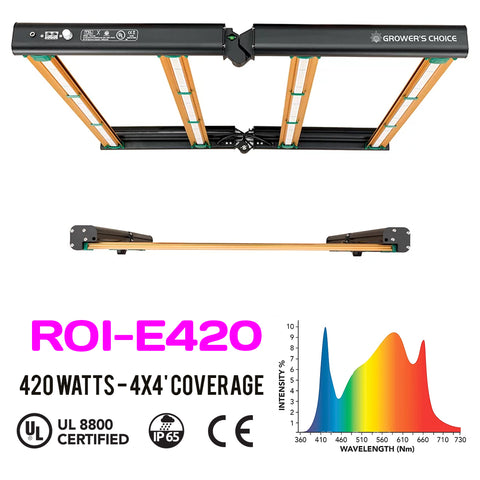 AC Infinity IONBOARD S24 - LED Grow Light for 2'x4' Coverage – PowerGrow  Systems & Utah Hydroponics